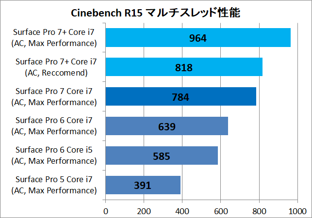 Surface Pro 7+_cinebench_cp