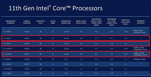 Intel Core 11th-gen Tiger Lake_lineup