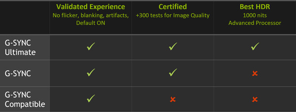 NVIDIA G-Sync_spec