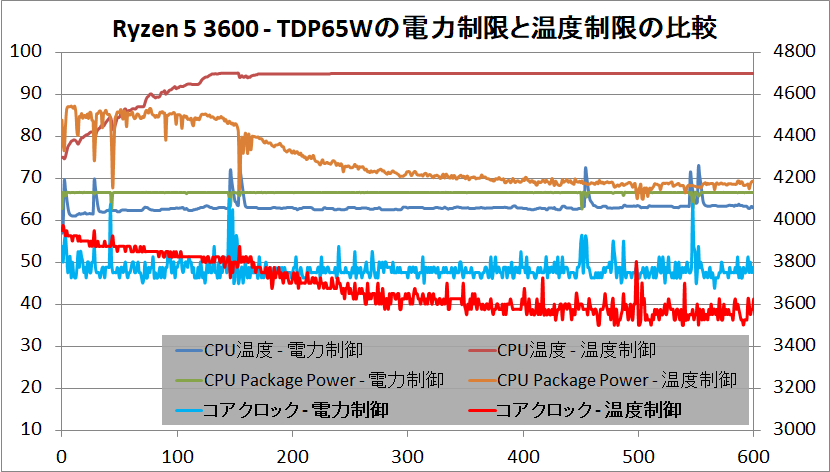 Ppt ryzen 3600 best sale