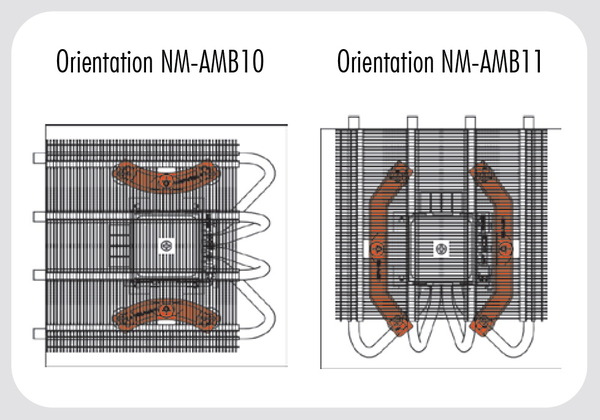 Noctua NH-L12 Ghost S1 Edition_orientation_amd