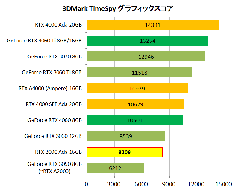 NVIDIA RTX 2000 ada_bench_2_ts