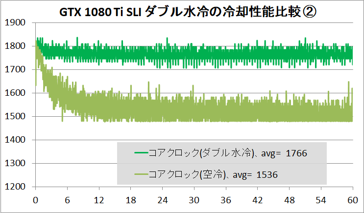 MASTERPIECE i1720PA1-SP-DL_GPU_temp_2