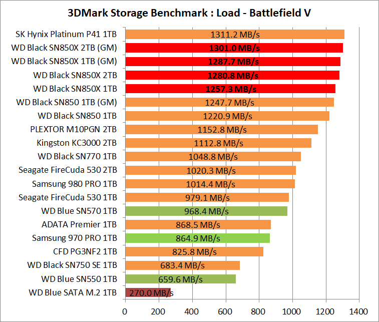 WD_BLACK SN850X NVMe SSD 1TB_3DM-SB_2