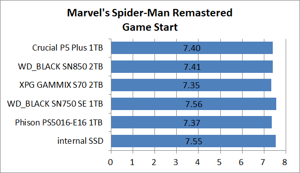 PS5-SSD-EX-Test_6_MSp_1_Crucial P5 Plus SSD 1TB