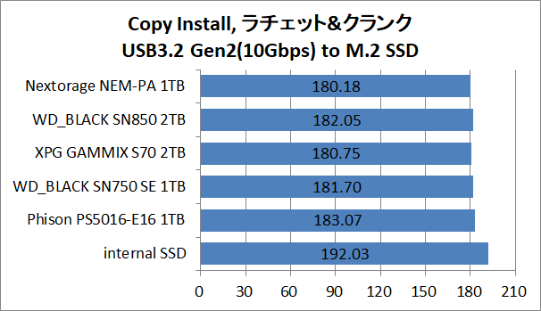 PS5-SSD-EX-Test_1_Copy-Install_Nextorage NEM-PA 1TB