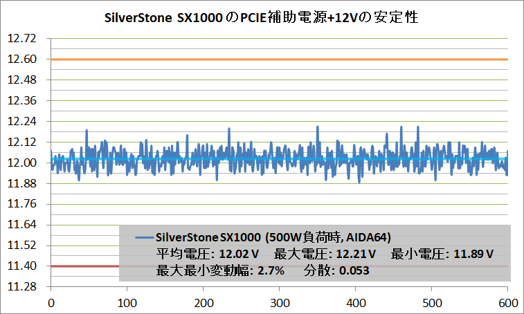 SilverStone SX1000_PCIE+12V_500W_AIDA