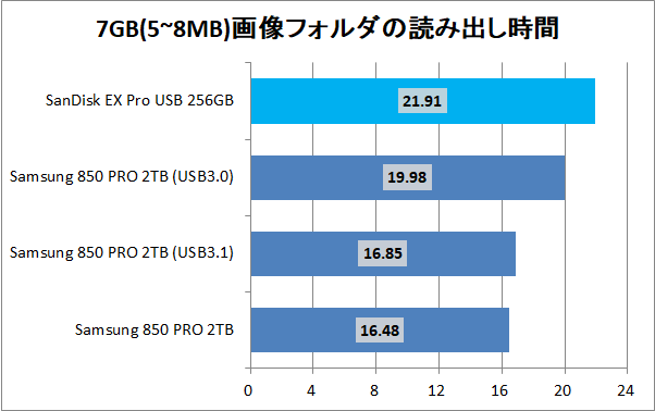 SanDisk Extreme PRO USB 256GB_copy_pic7g_read