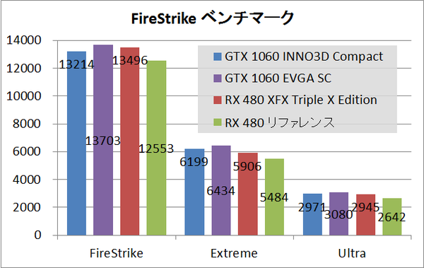 gtx1060inno3d_fs