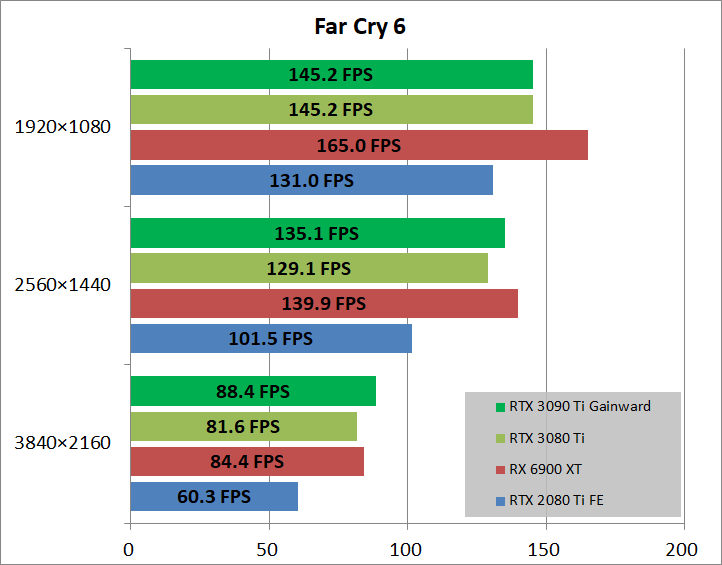 Gainward GeForce RTX 3090 Ti Phantom_game_fc6