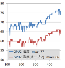 SST-SG11B_gpu2