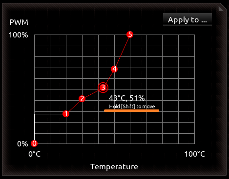 GIGABYTE Z370 AORUS Gaming 7_BIOS_Fan_6