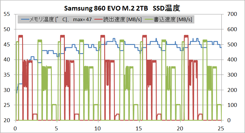 Samsung 860 EVO M.2 2TB_temp