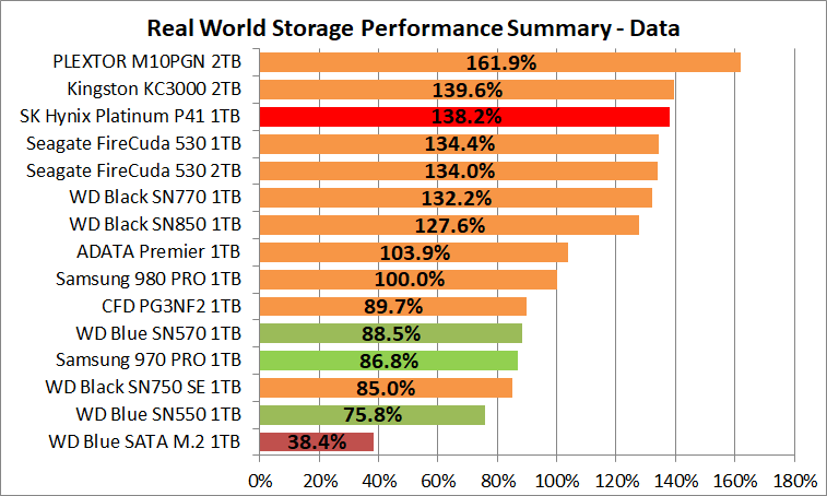 SK Hynix Platinum P41 1TB_PCM10_4_Summary_Data