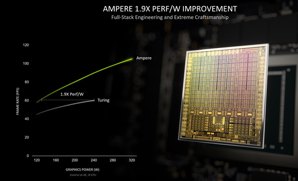 Ampere_Performance-per-Watt