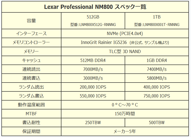 Lexar Professional NM800_spec
