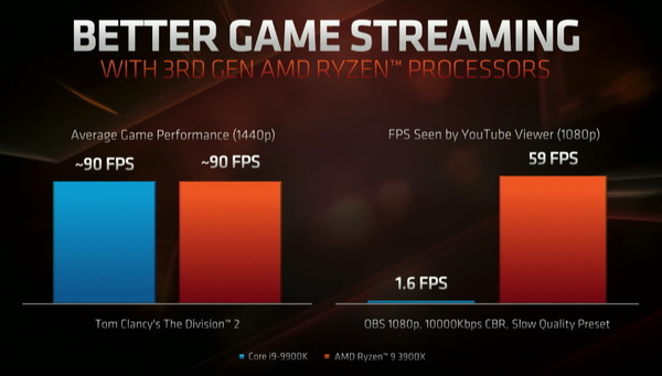 Ryzen 9 3900X_pef_streaming (1)