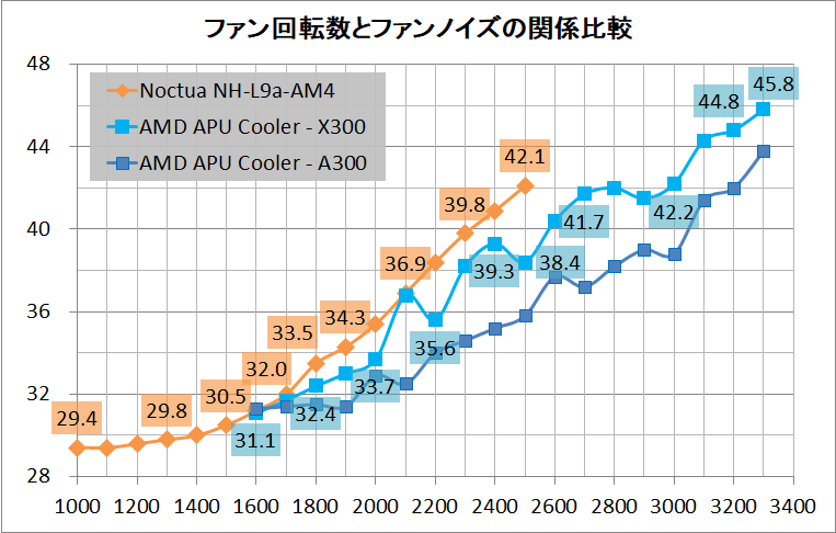 ASRock DeskMini X300_noise