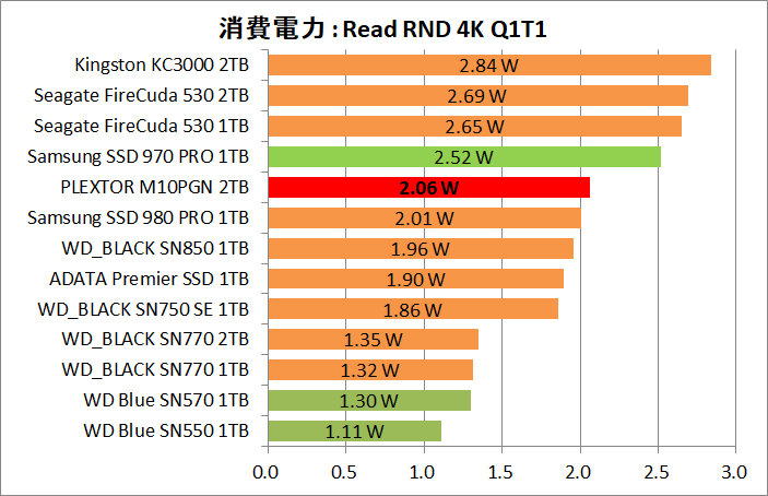 PLEXTOR M10PGN 2TB_Power_4_Read_4