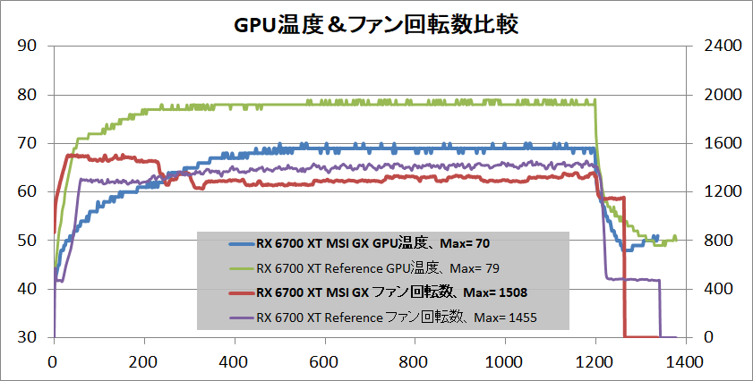 MSI Radeon RX 6700 XT GAMING X 12G_temp-gpu