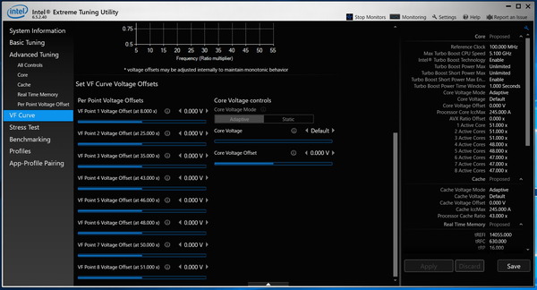 Intel 10th-Gen Comet Lake-S_XTU_VF Curve_2