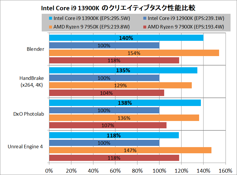 Intel Core i9 13900K_Performance_vs