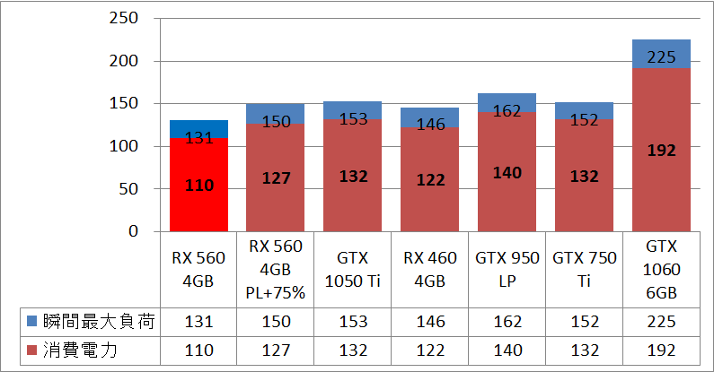 SAPPHIRE PULSE RADEON RX 560 4G_power