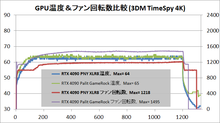 PNY GeForce RTX 4090 24GB XLR8_temp_1