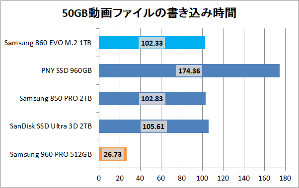 Samsung 860 EVO M.2 1TB_copy_movie_write