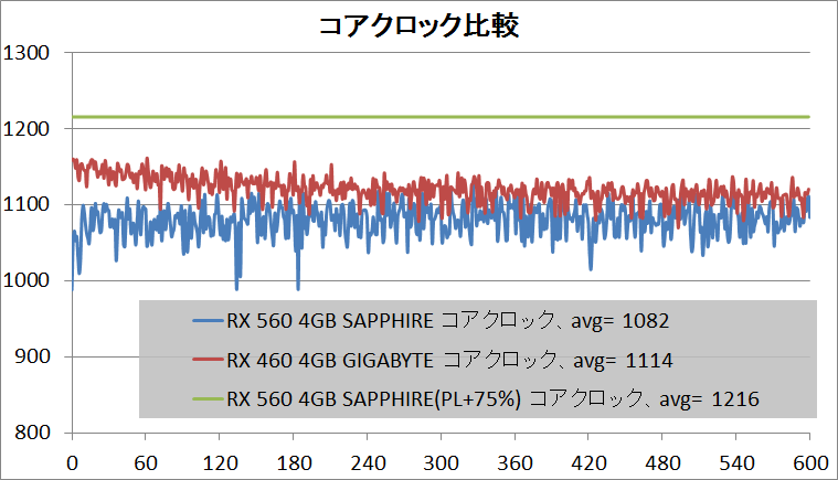 SAPPHIRE PULSE RADEON RX 560 4G_clock