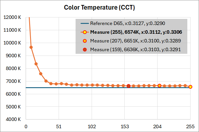 ZOWIE XL2546X_color_perf_1-2_ColorTemp