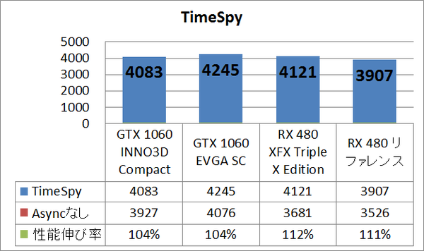 gtx1060inno3d_ts