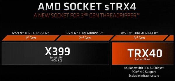 AMD Ryzen Threadripper 3rd_TRX40
