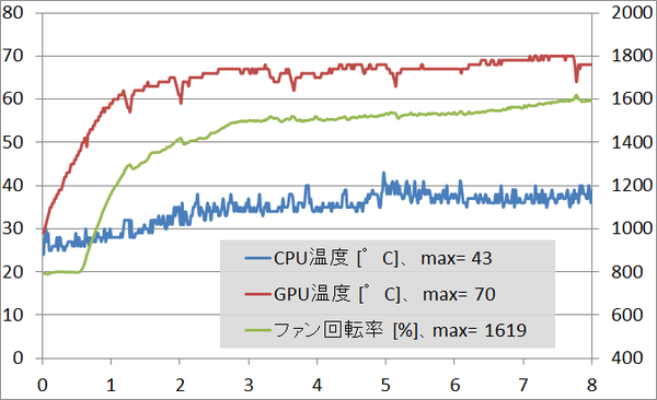 GALLERIA Gamemaster GA_game_temp