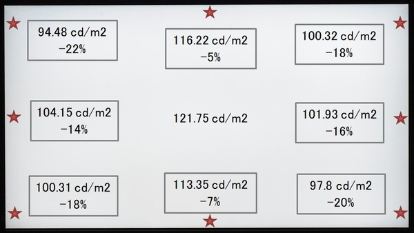 BenQ MOBIUZ EX2710U_uniformity_2_Corner