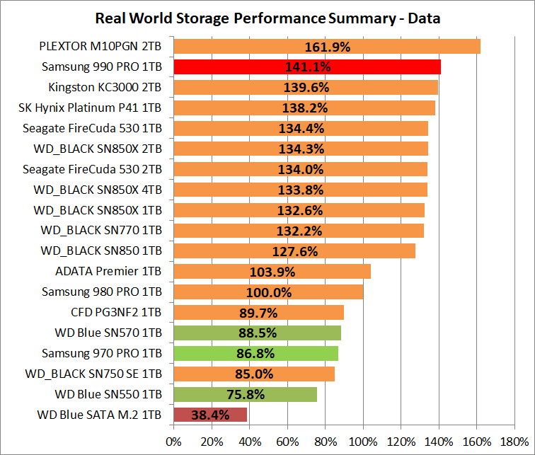 Samsung SSD 990 PRO 1TB_PCM10_4_Summary_Data