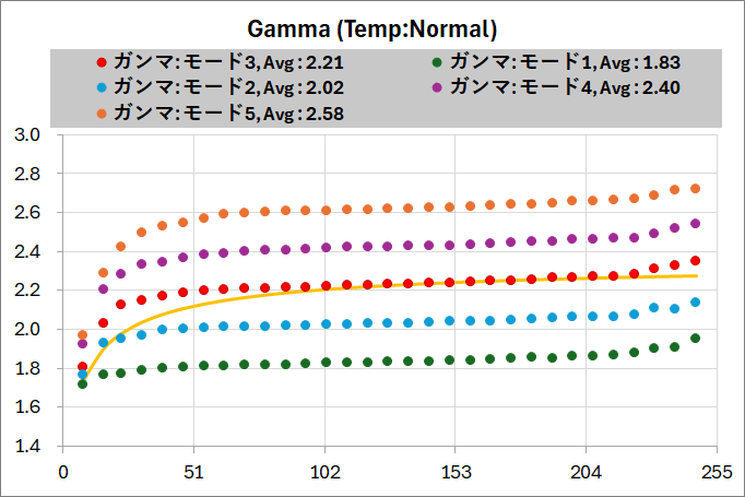 ZOWIE XL2546X_color_perf_1-1_gamma_mode