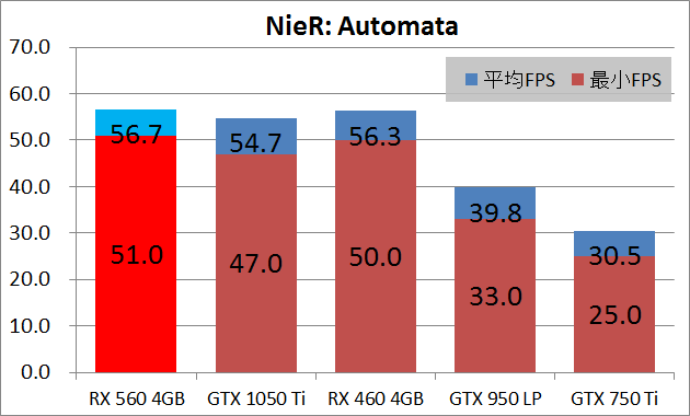 玄人志向 RD-RX560-E4GB_game_na