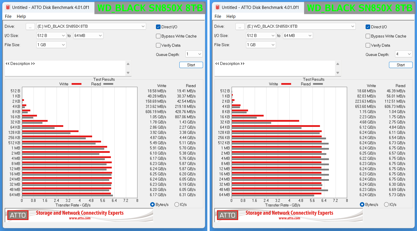 WD_BLACK SN850X 8TB_ATTO_QD1-horz