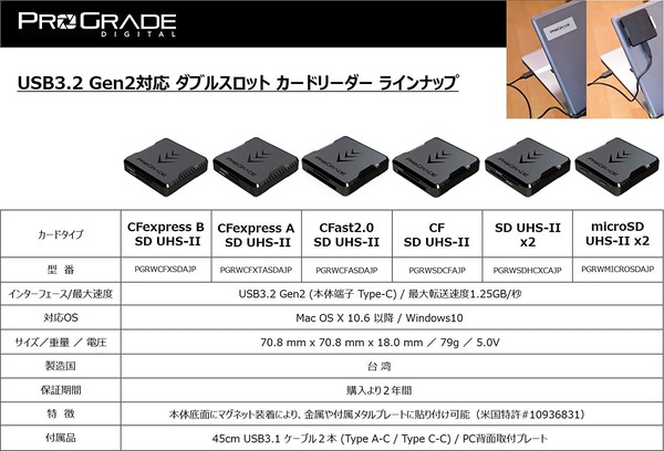 ProGrade Digital Dual-Slot Card Reader_lineup