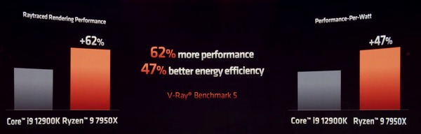 AMD Ryzen 9 7950X_performance_vs-12900K_V-Ray_1