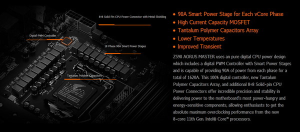 GIGABYTE Z590 AORUS MASTER_VRM