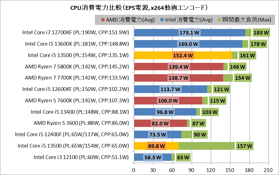 Intel Core i5 13500_power_1_eps