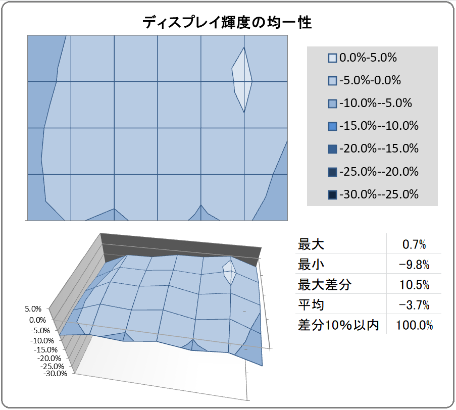 LG 27GN950-B_uniformity