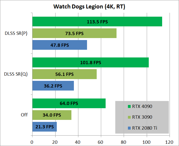 GeForce RTX 4090 24GB_game-RT_8_wdl