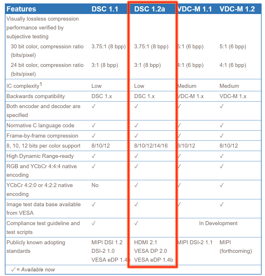 Display stream compression (DSC)_1.2a