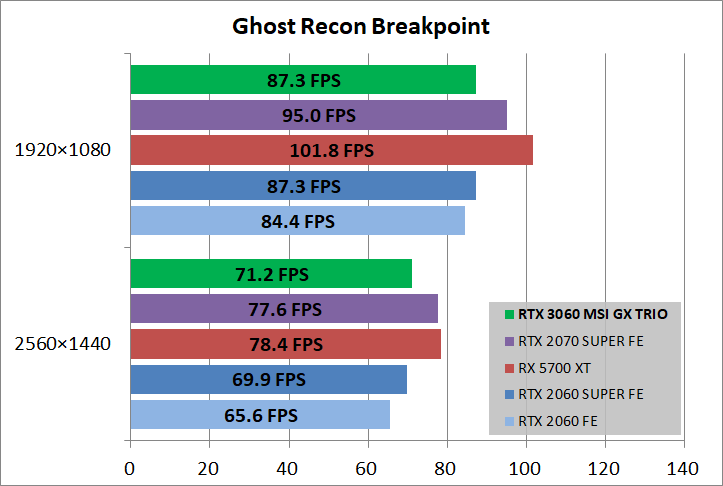 MSI GeForce RTX 3060 GAMING X TRIO 12G_game_ghostBP