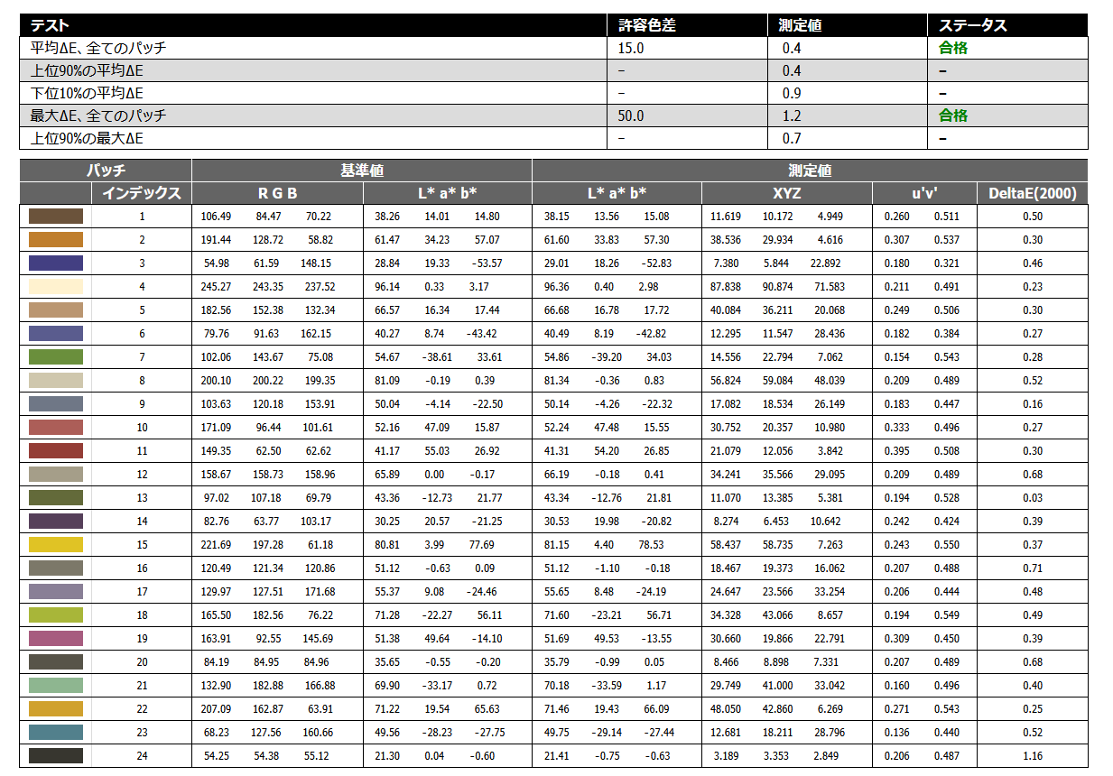 ViewSonic Elite XG320U_color-accuracy_i1pro3