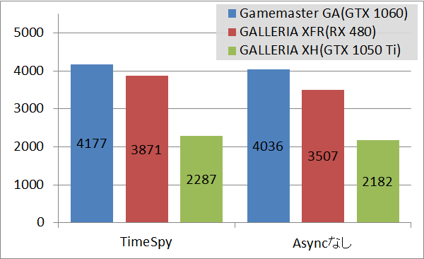 GALLERIA Gamemaster GA_bench_ts