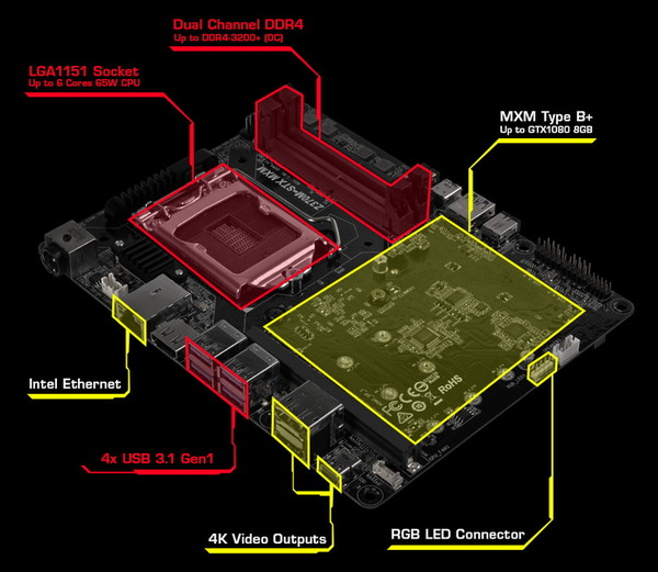 ASRock DeskMini GTXRX Series Z370 (6)